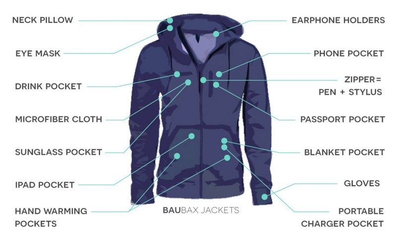 Baubax Travel Jacket - Features