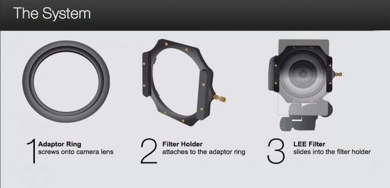 The basic filter holder system, as sen on www.leefilters.com