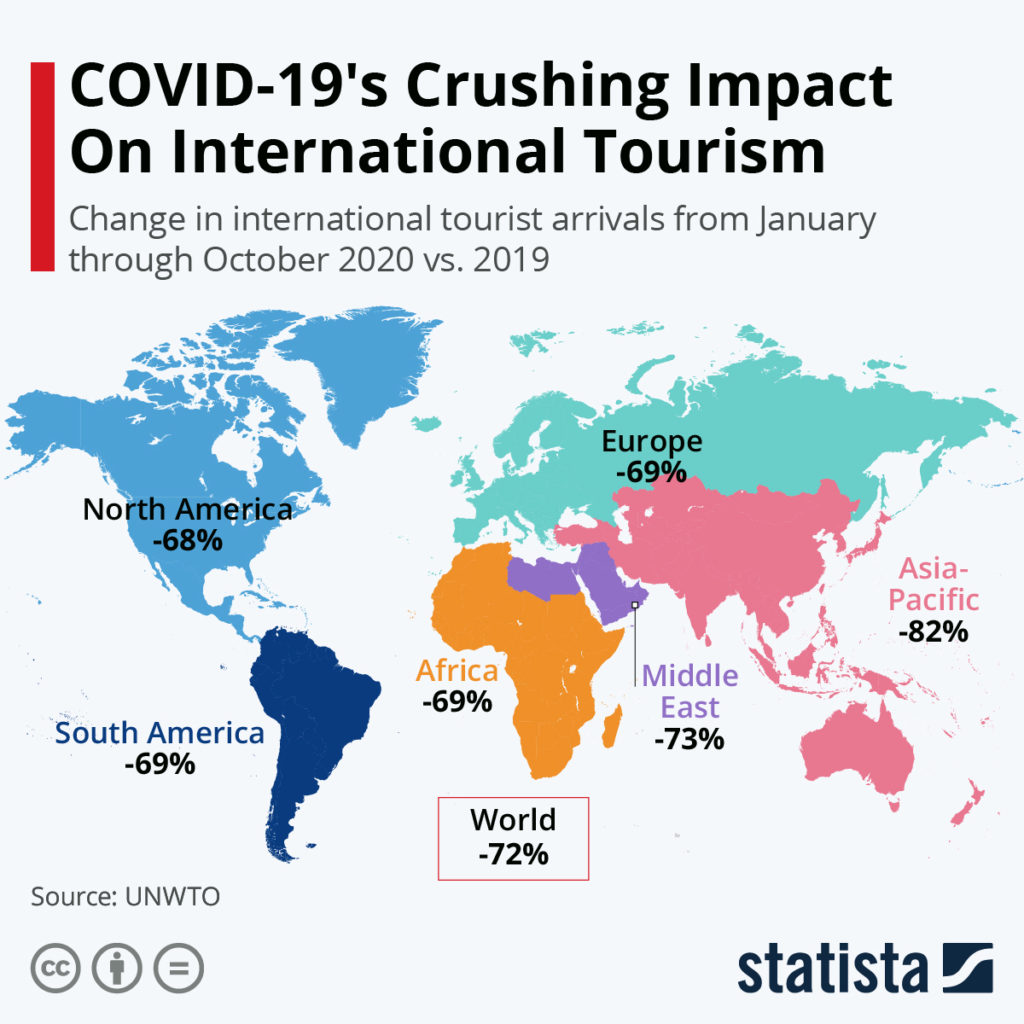 international tourism is harmful for developing countries